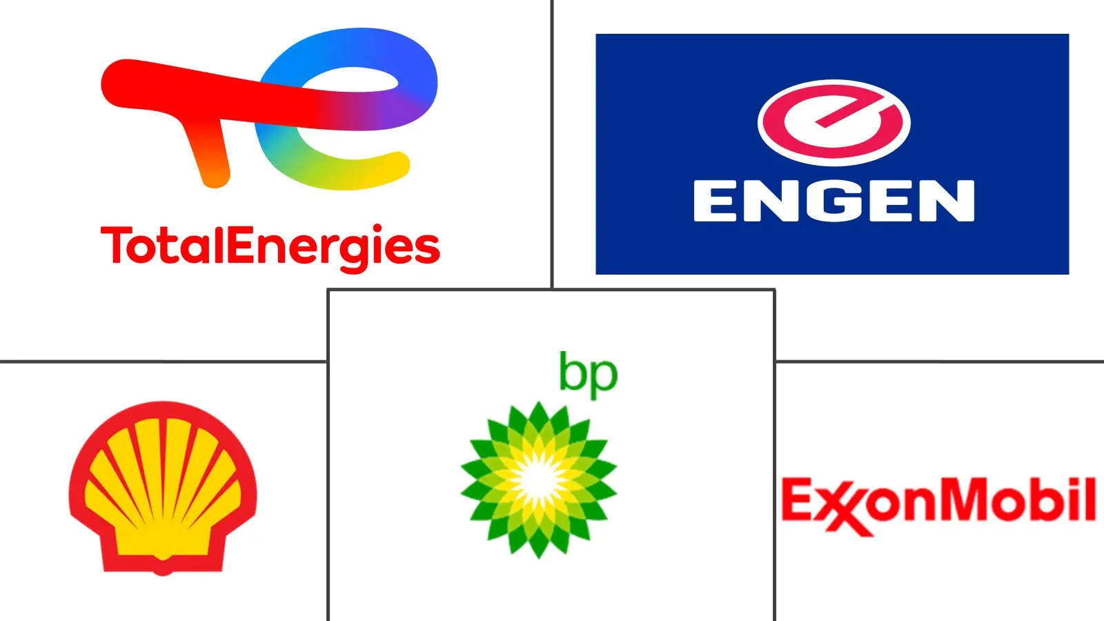 Major players in Africa Automotive Engine Oils industry