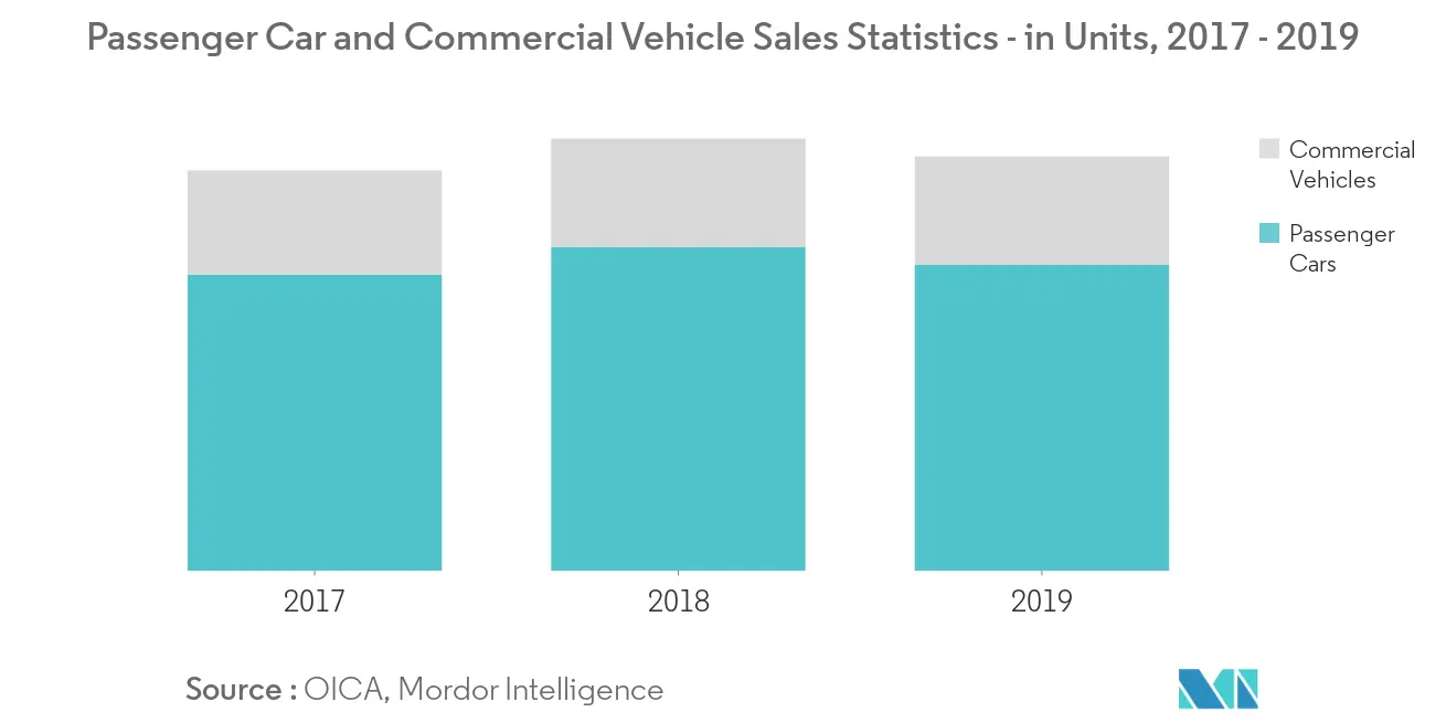 Africa Automotive Market Latest Trends