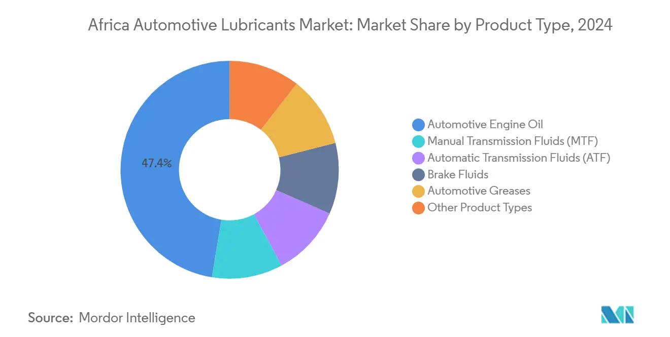바카라사이트 벳페어 자동차 바카라사이트 벳페어 시장: 제품 유형별 시장 점유율