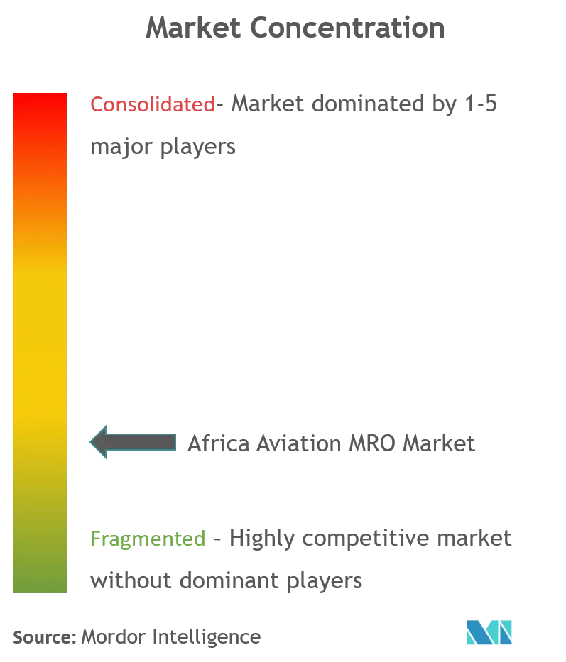 Marché MRO de l'aviation africaine Cl.png