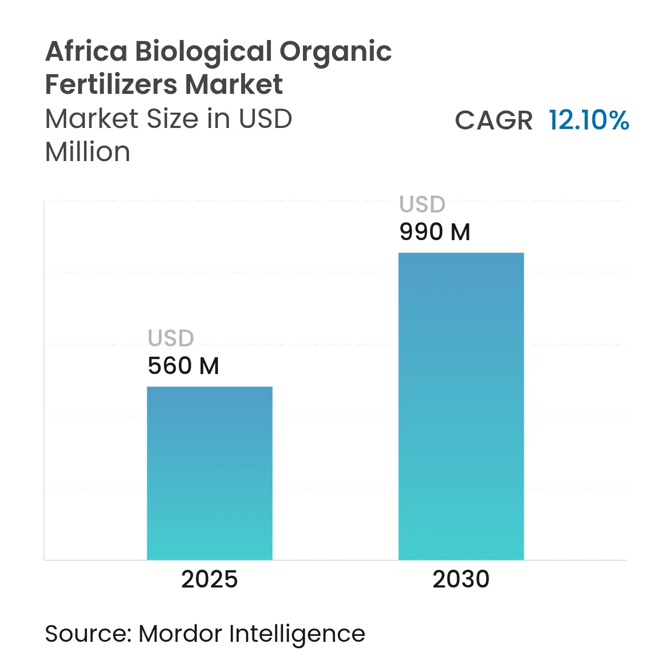Global Agricultural Mechanization Trends