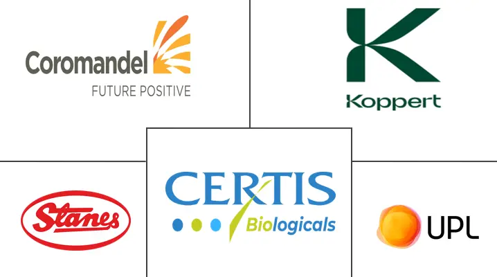 Major players in Africa Biopesticides industry