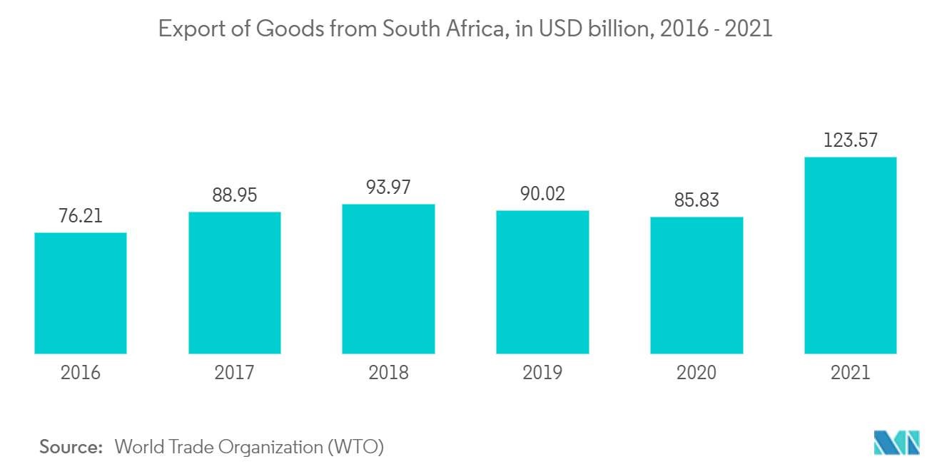 アフリカBOPPフィルム市場 - 南アフリカからの商品輸出（単位：億米ドル、2016年～2021年