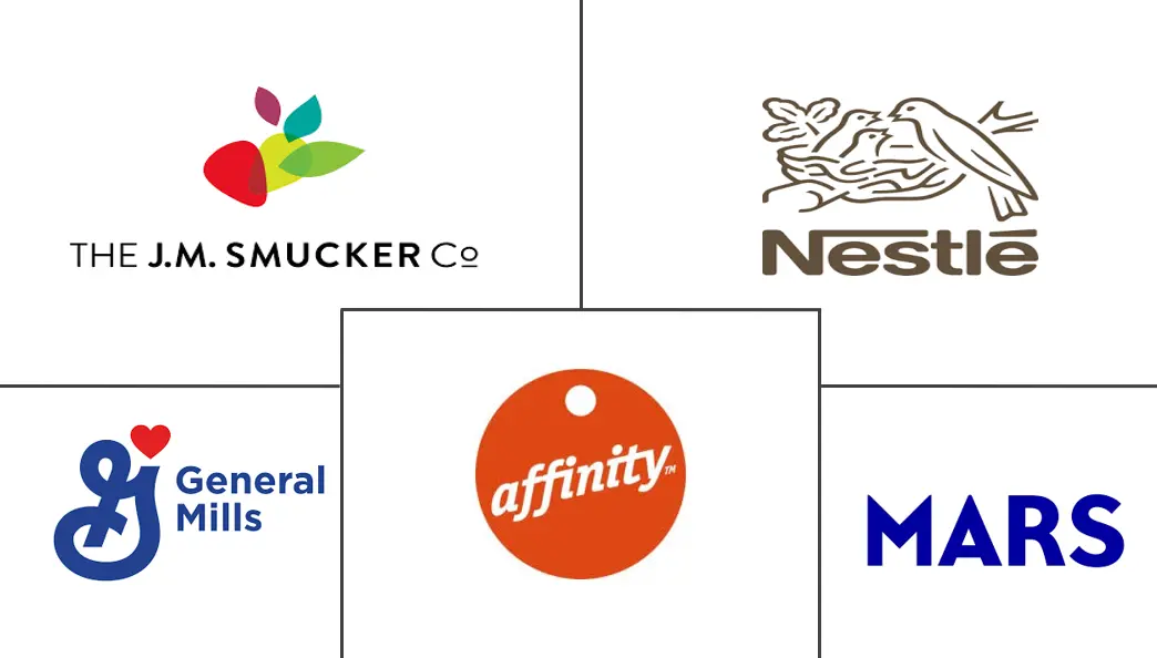 Major players in Africa Cat Food industry