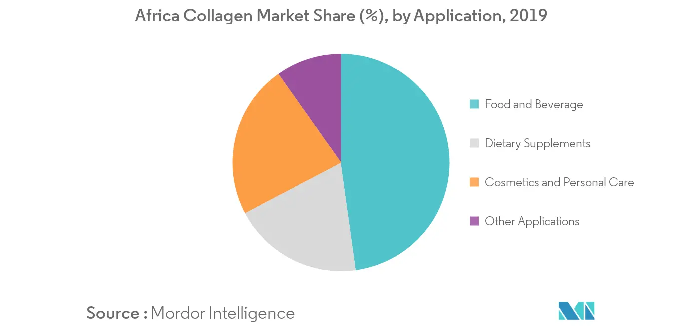 Tendencias clave del mercado africano del colágeno