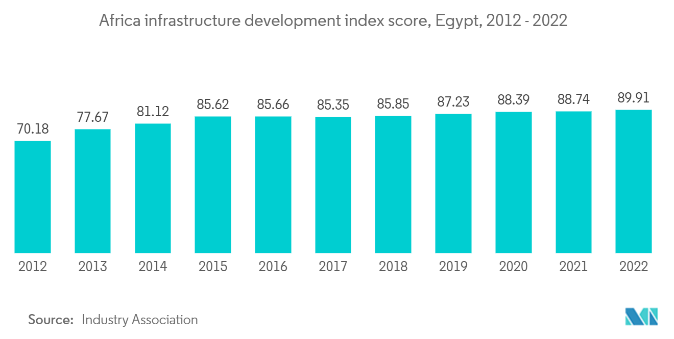 アフリカ建設市場-中国からアフリカへの海外直接投資の年間フロー