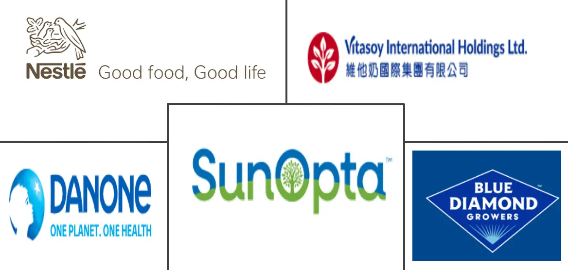 Major players in Africa Dairy Alternatives industry