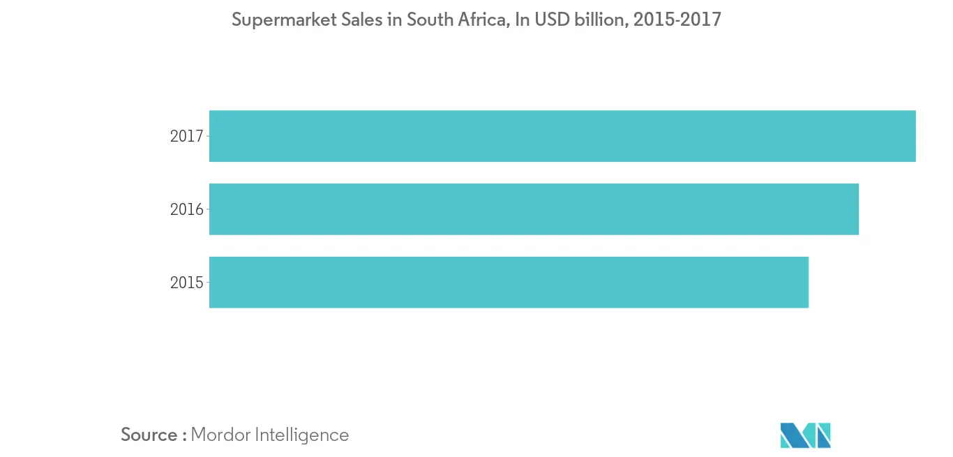Africa Dairy-Based Beverages Market2