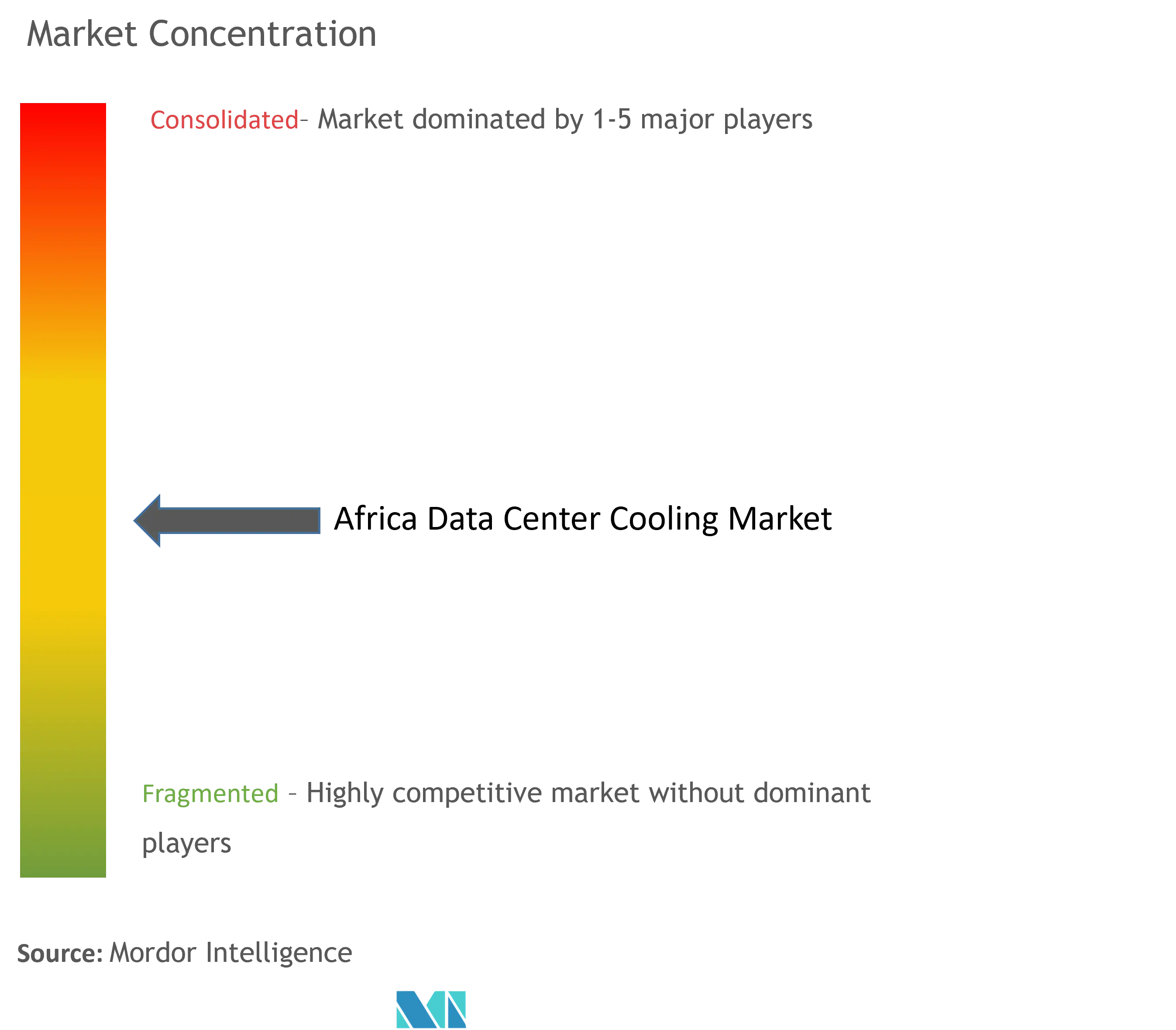 Africa Data Center Cooling Market Concentration