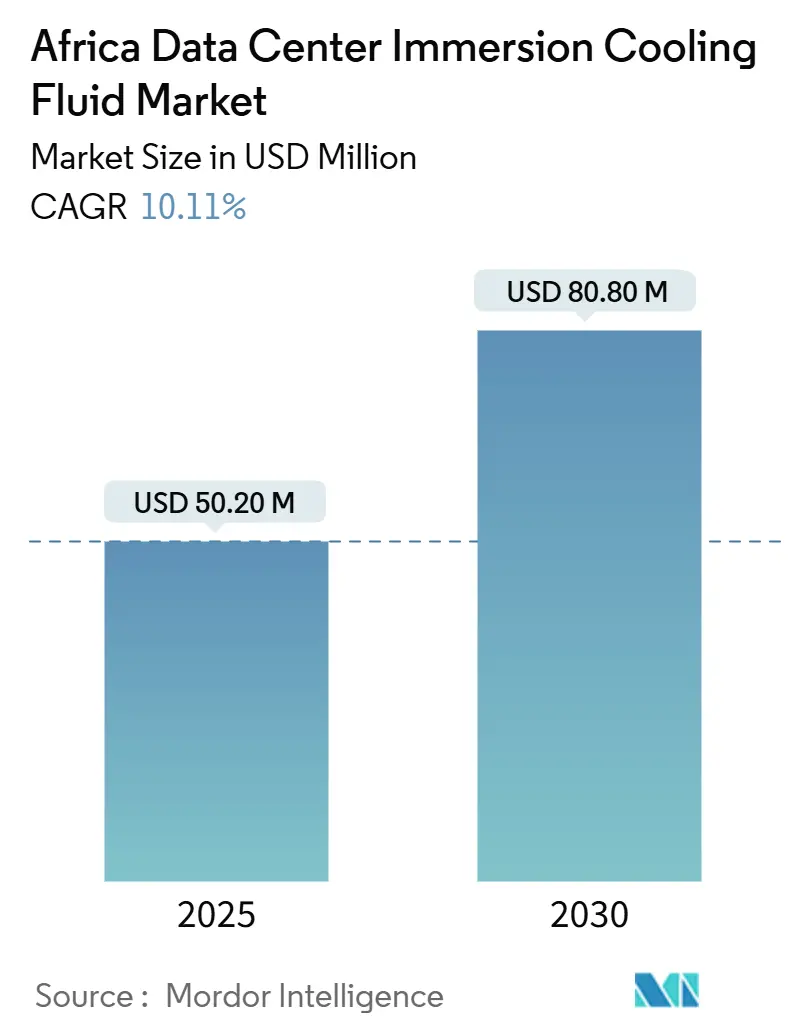 Africa Data Center Immersion Cooling Fluid Market Summary