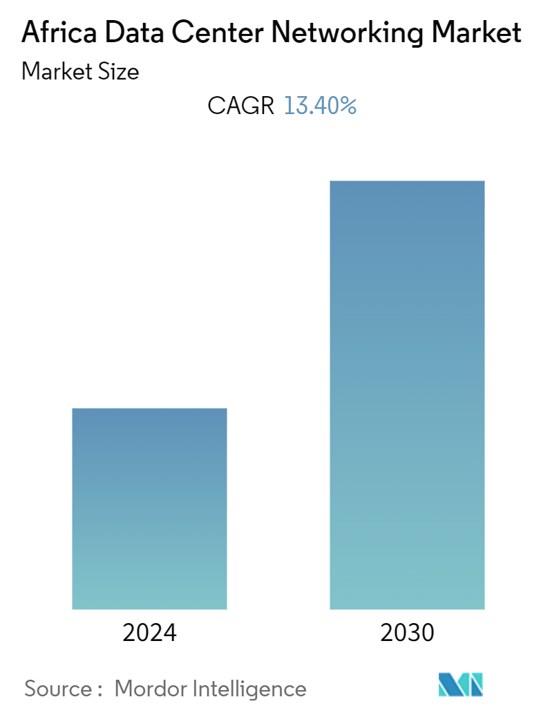 Africa Data Center Networking Market Summary