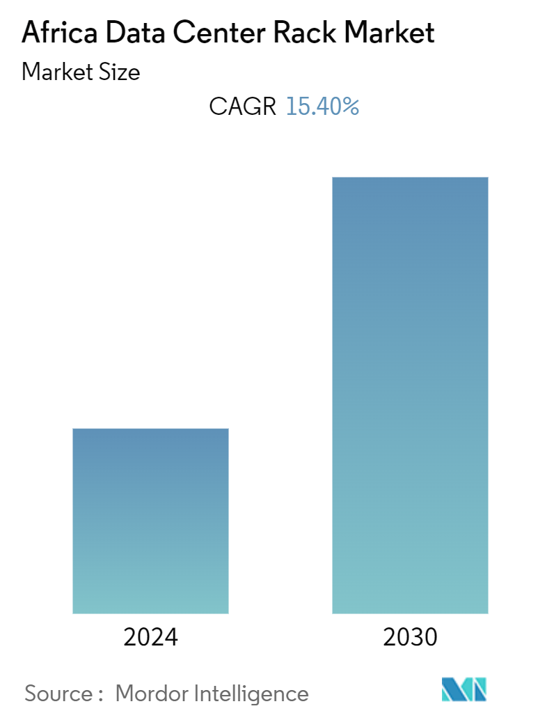 Africa Data Center Rack Market Summary