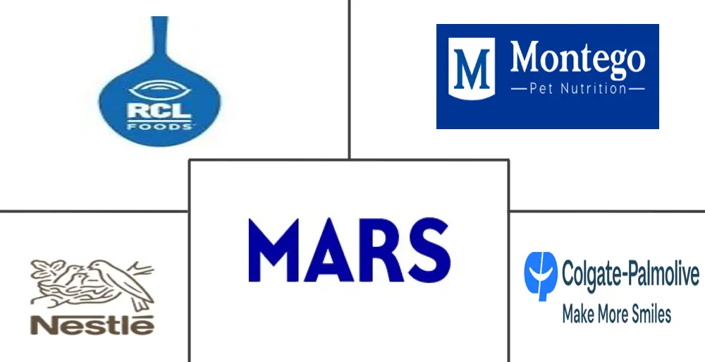 Major players in Africa Dog Food industry