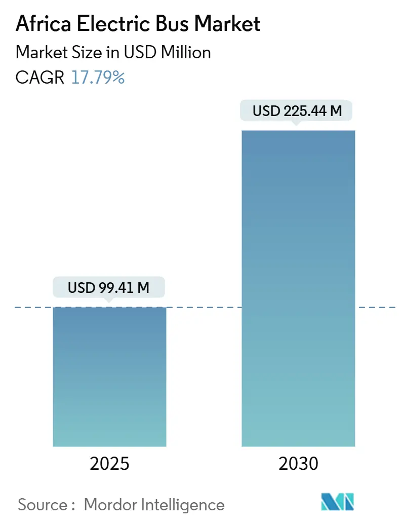 Africa Electric Bus Market (2025 - 2030)