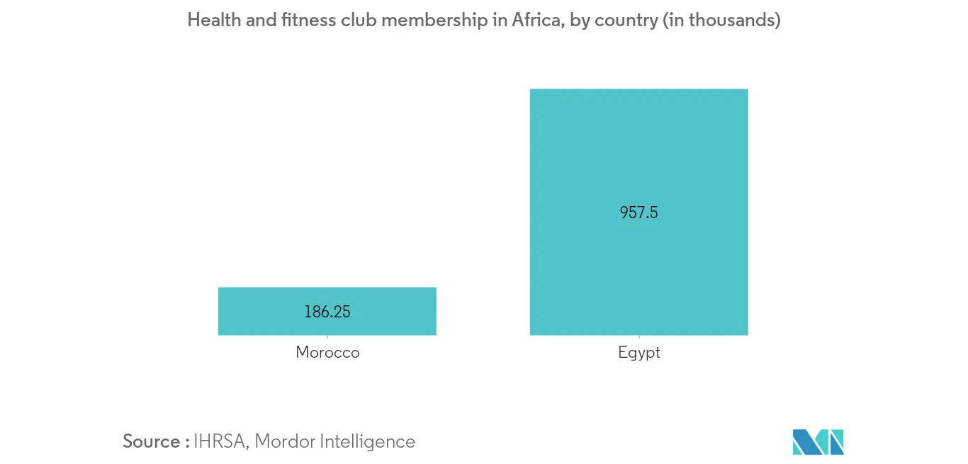 Africa Energy Drink Market2