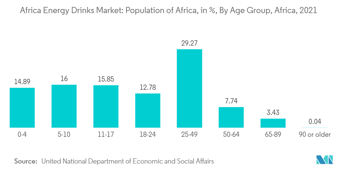 Mercado de bebidas energéticas de África1