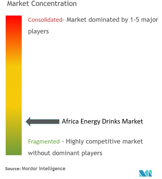 Afrika-Energy-DrinksMarktkonzentration