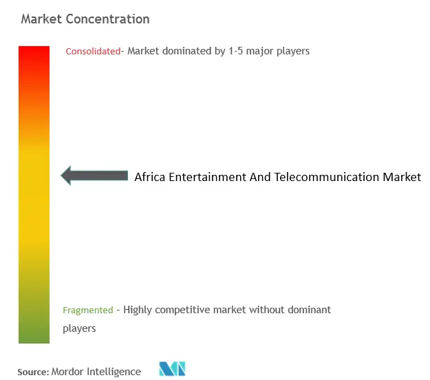 Concentração do mercado africano de entretenimento e telecomunicações
