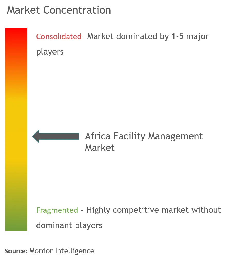 Africa Facility Management Market Concentration