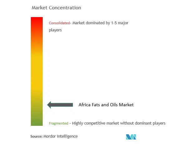 CL_Africa Fats and Oils Market.png