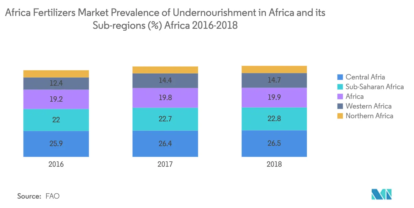 africa-fertilizers-market