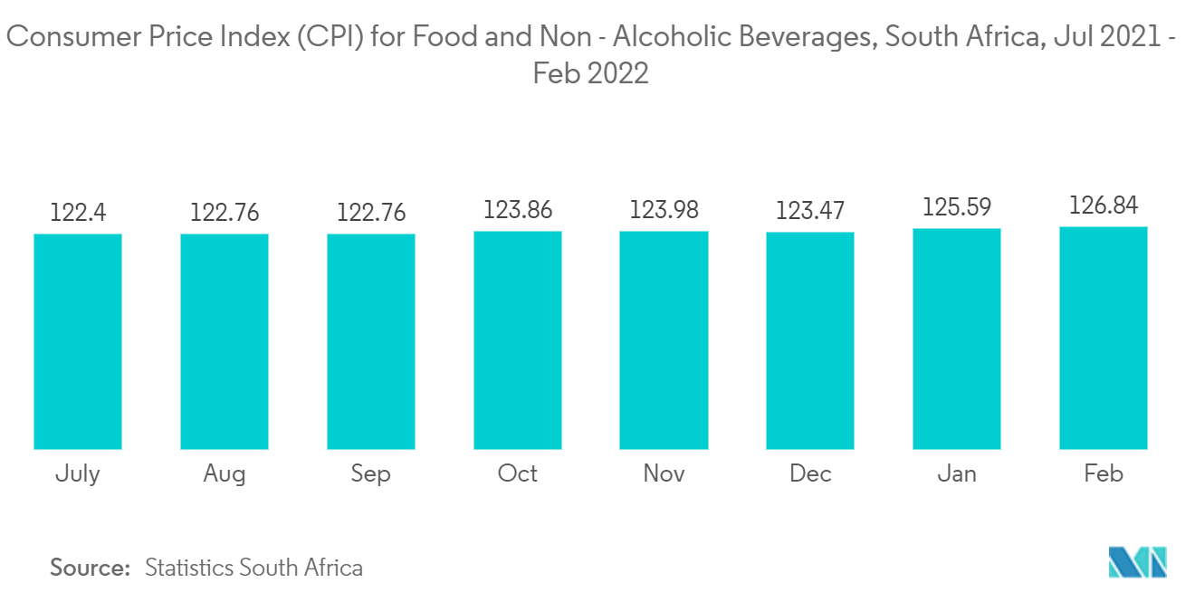 Croissance du marché de lemballage flexible en Afrique