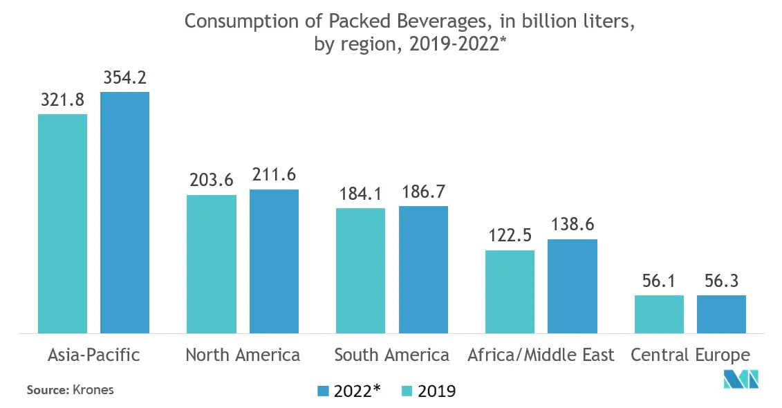 Africa Flexible Packaging Market