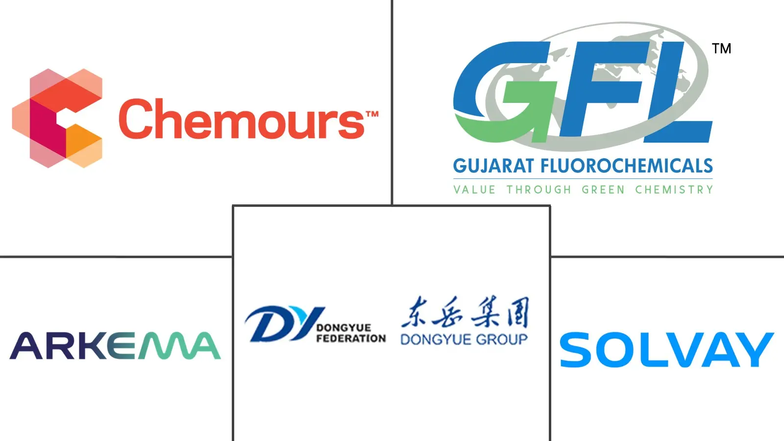 가상 바카라 플루오로폴리머 산업의 주요 참여자