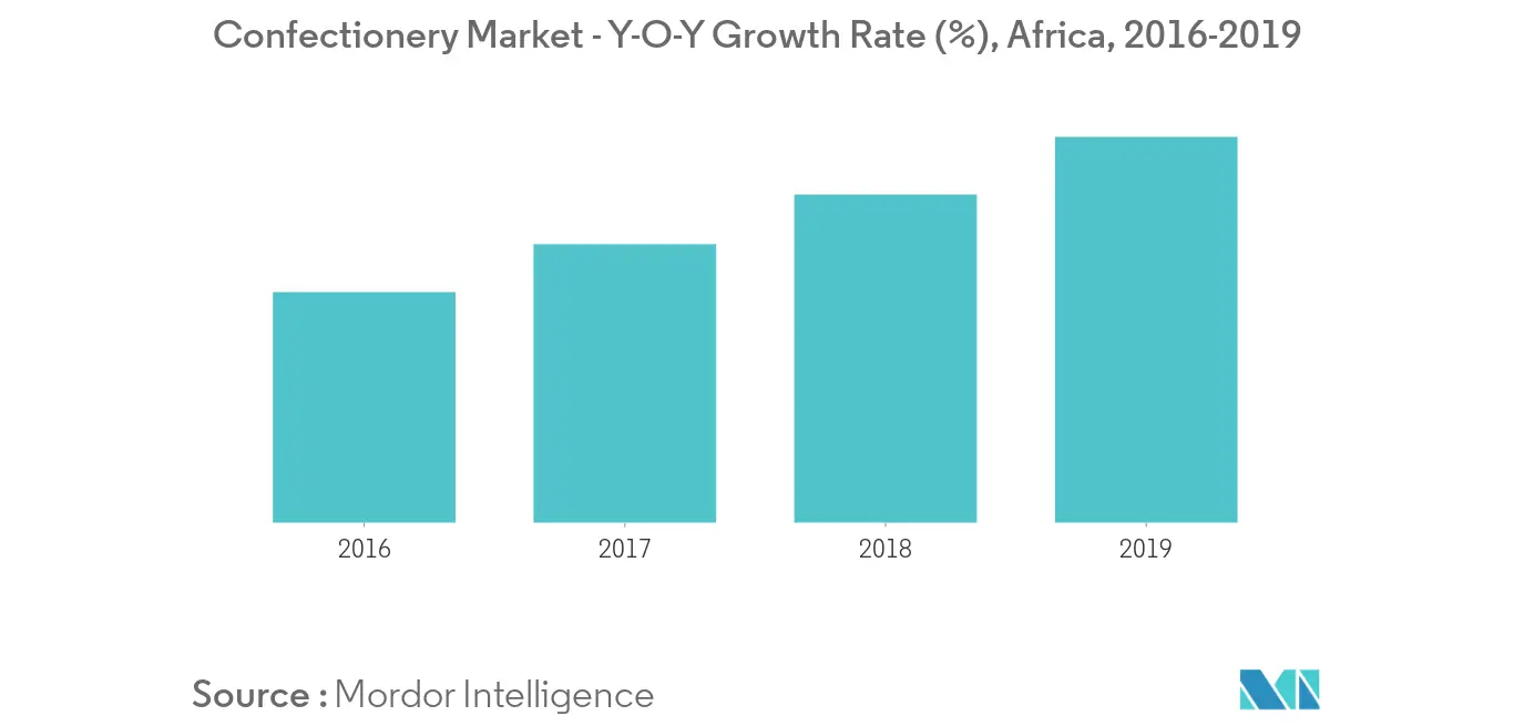 africa food acidulants market