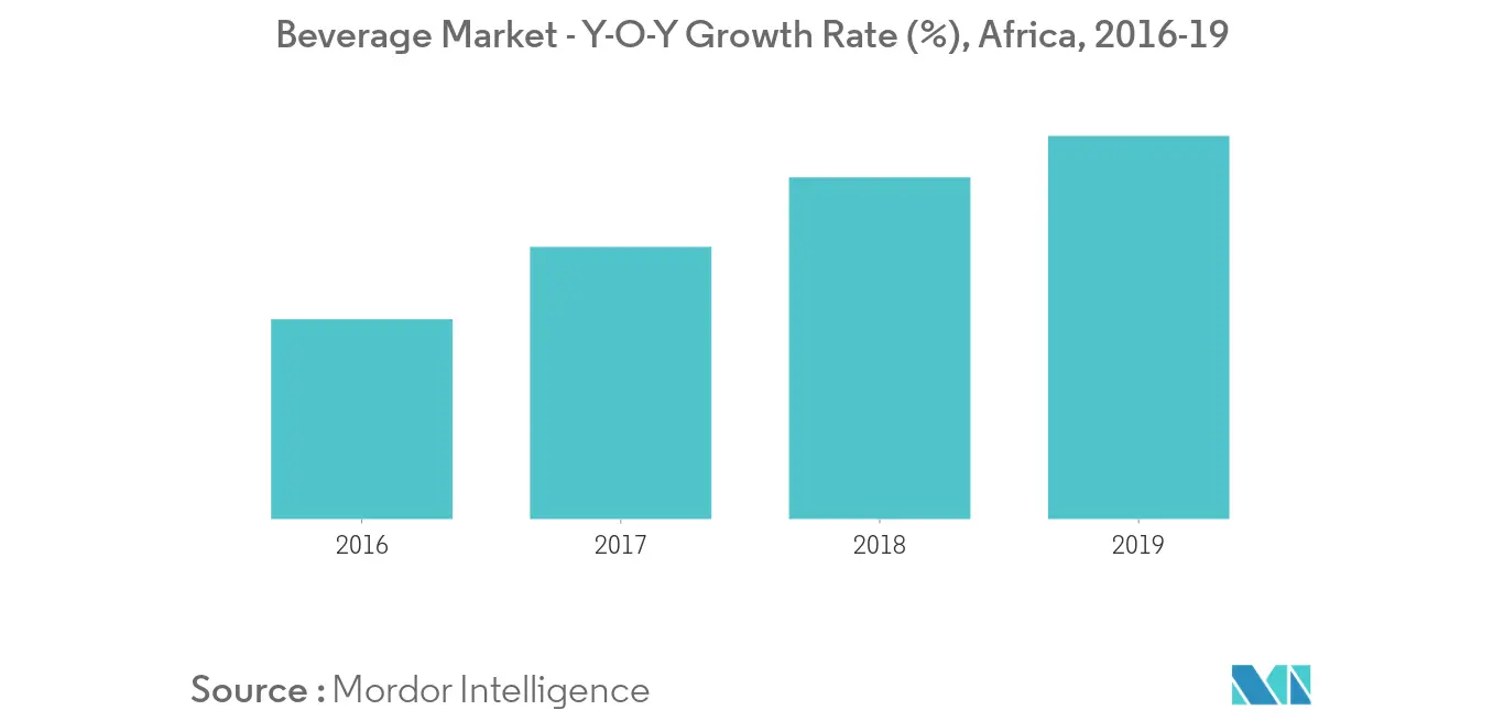 Africa Food Colorants Market Trends africa food colorant market