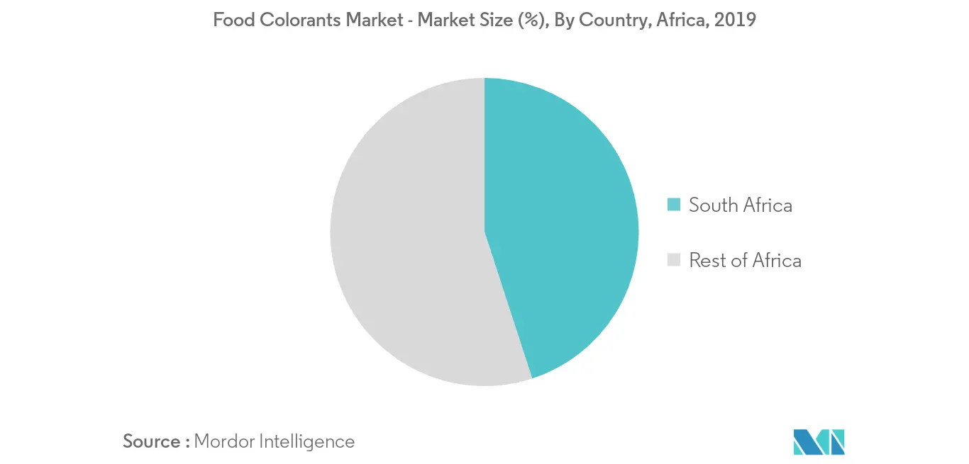 africa food colorant market