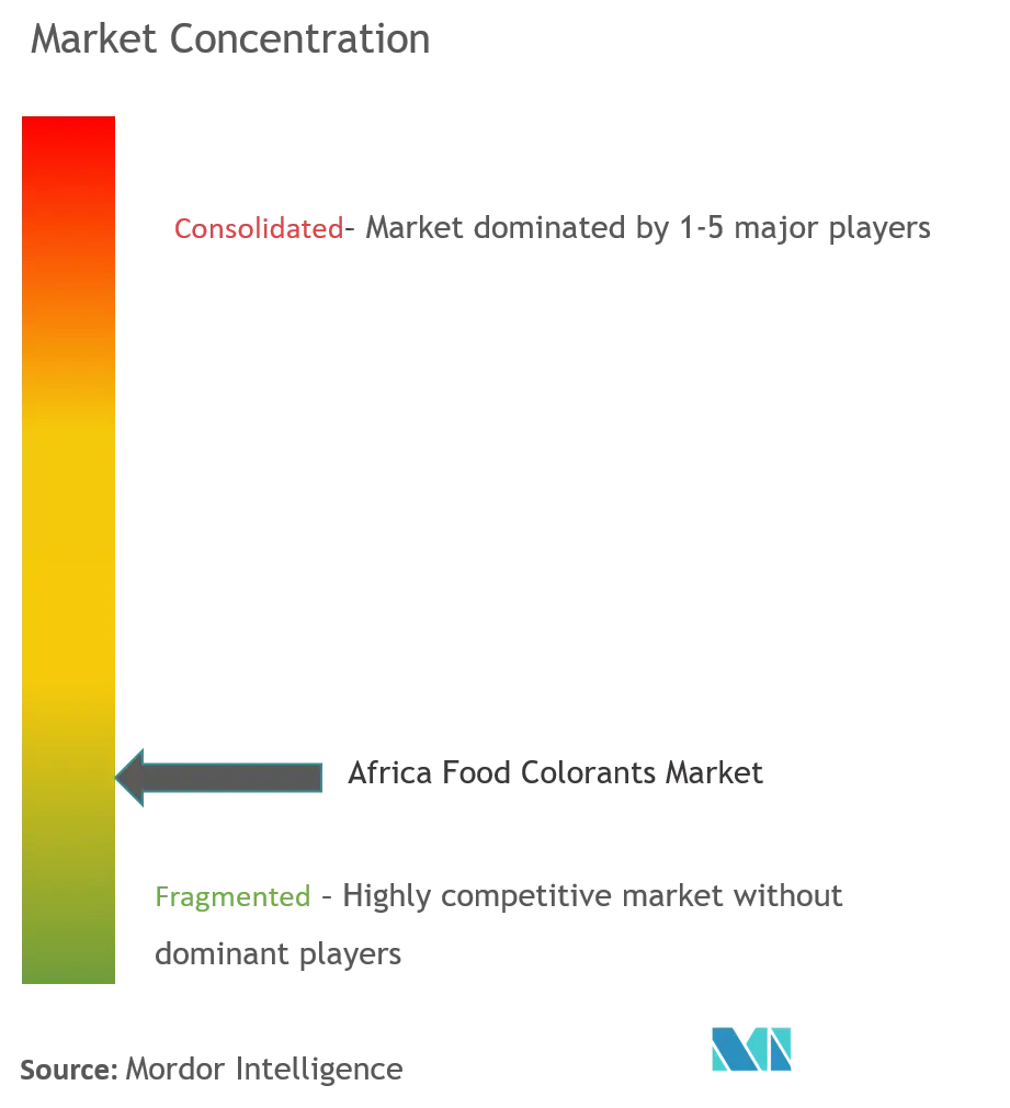 Africa Food Colorants Market.png