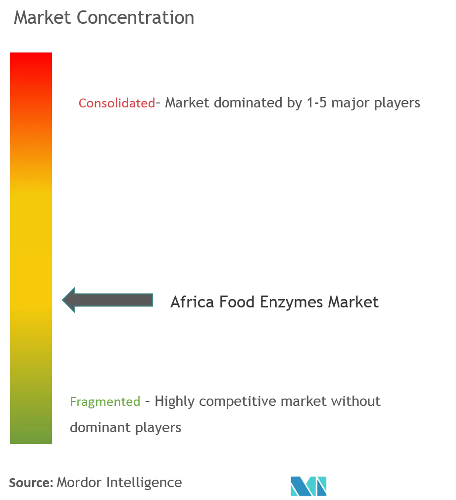 Africa Food Enzymes Market _CL.png