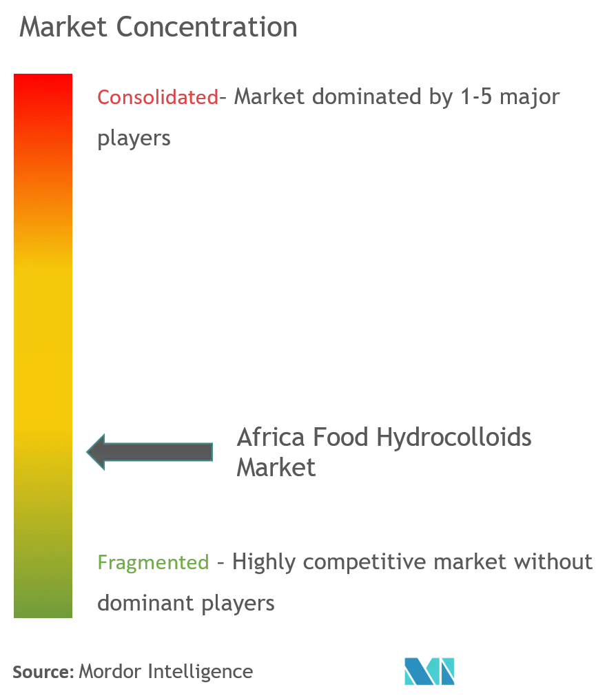 Africa Food Hydrocolloids.png