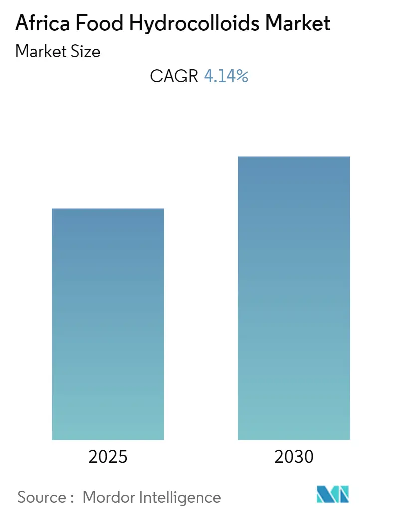 africa food hydrocolloids market