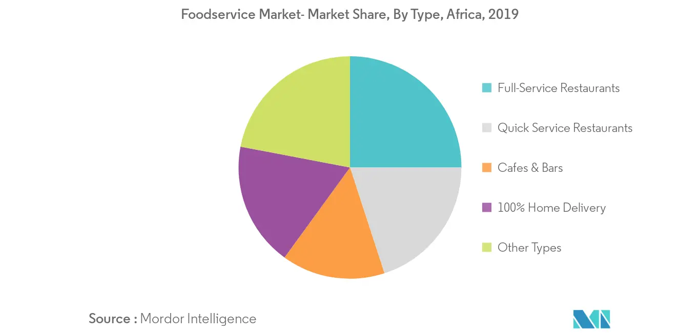 africa-foodservice-market