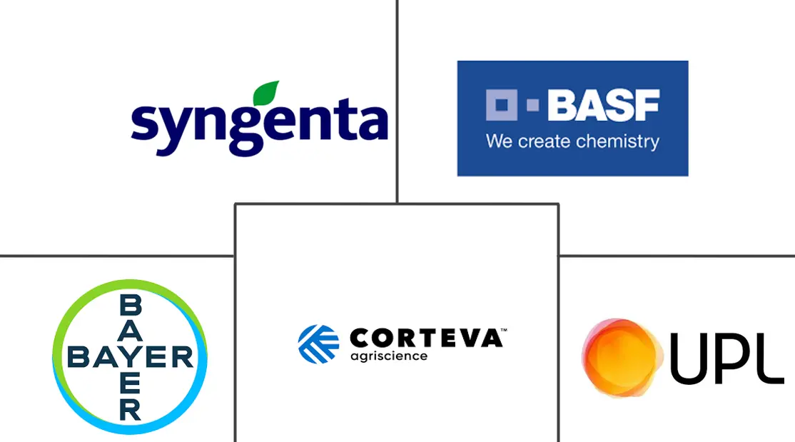 Major players in Africa Fungicide industry