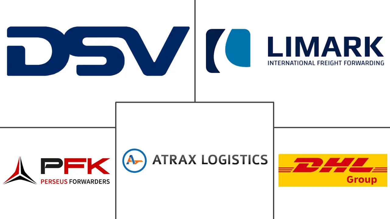 Logo delle aziende correlate