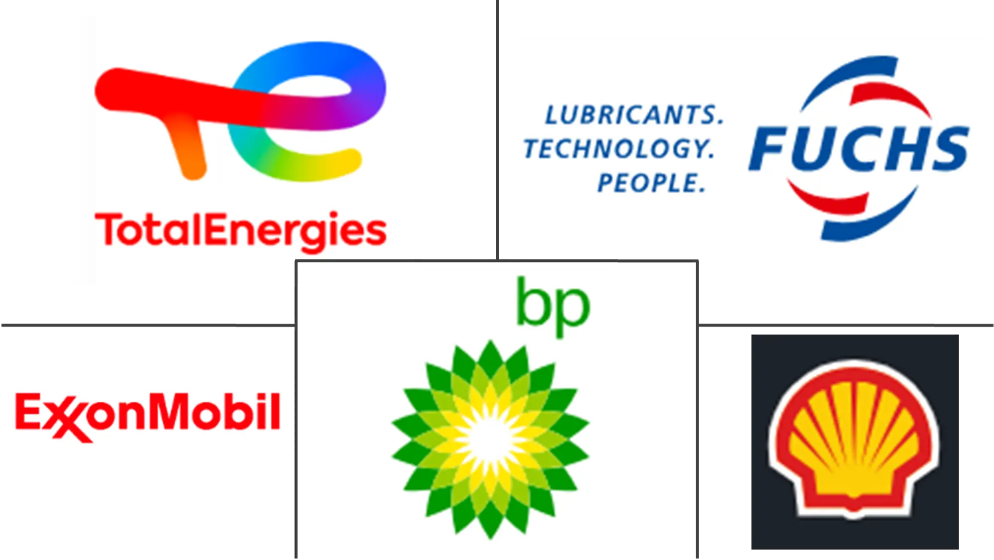 Major players in Africa Heavy Equipment Lubricants industry