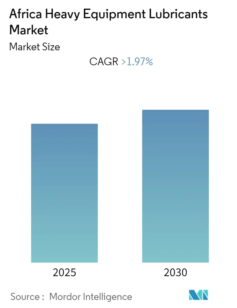Africa Heavy Equipment Lubricants Market Size Africa Heavy Equipment Lubricants Market Size