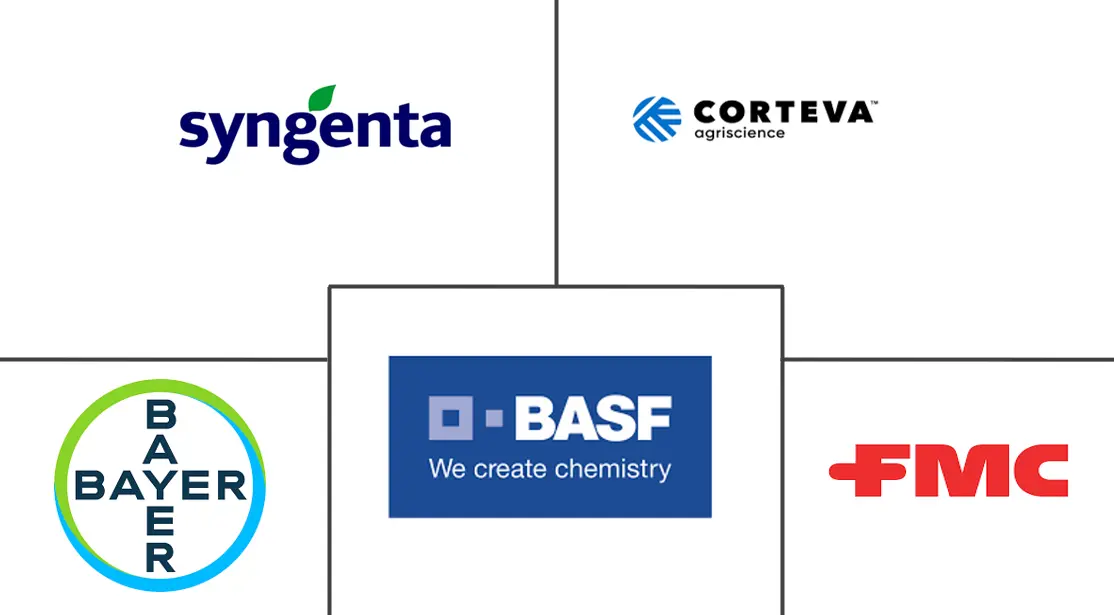 Major players in Africa Herbicide industry