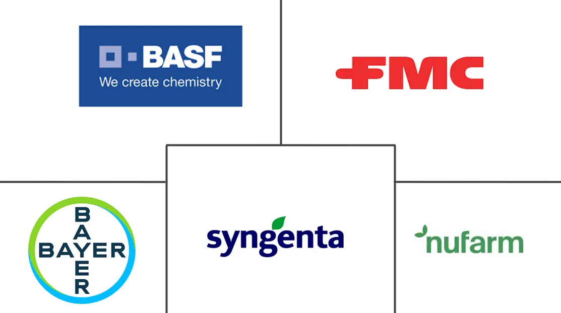 Major players in Africa Insecticide industry