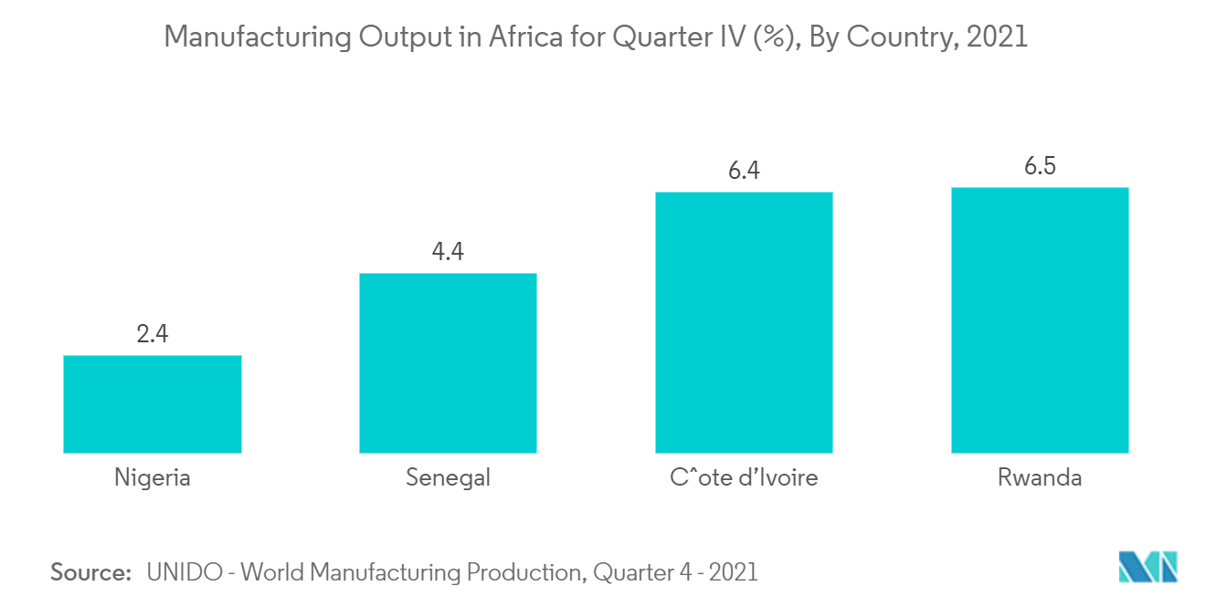 Tendencias del mercado de iluminación LED de África