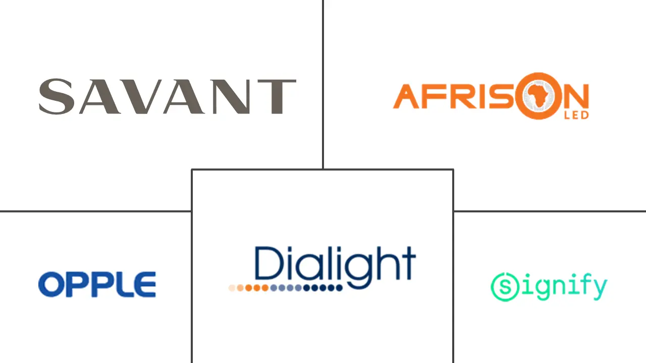 africa led lighting market share