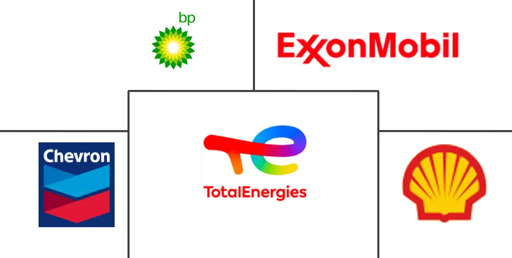 바카라사이트 순위 윤활유 산업의 주요 참여자