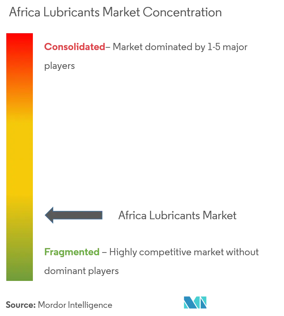 Africa Lubricants Market Analysis