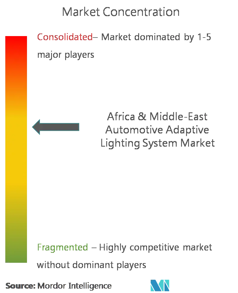 Mercado de sistemas de iluminación adaptativa automotriz de África y Oriente Medio CL.png
