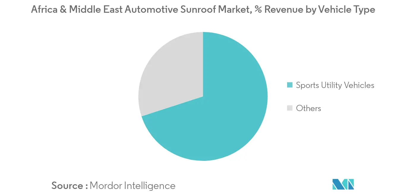 سوق فتحة السقف للسيارات في أفريقيا والشرق الأوسط