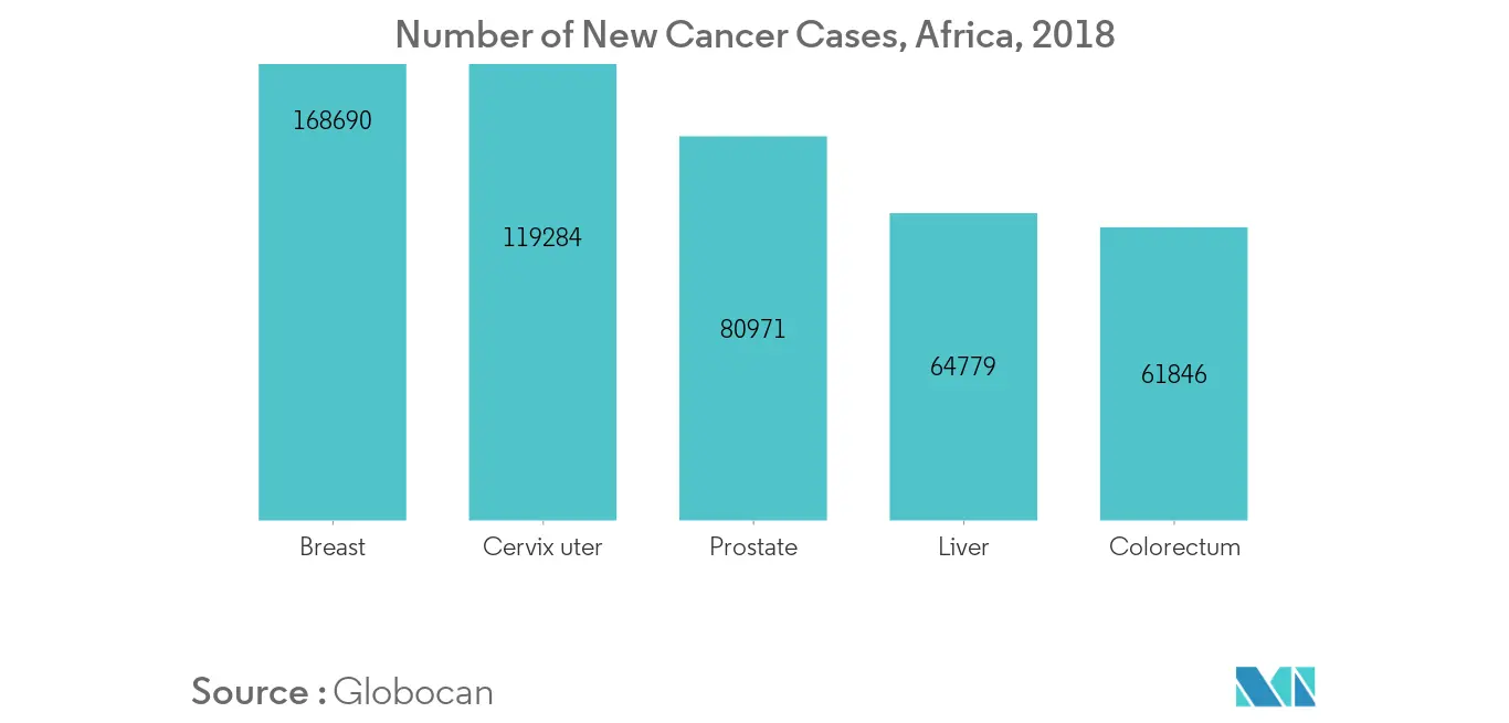 Africa Magnetic Resonance Imaging Market 1