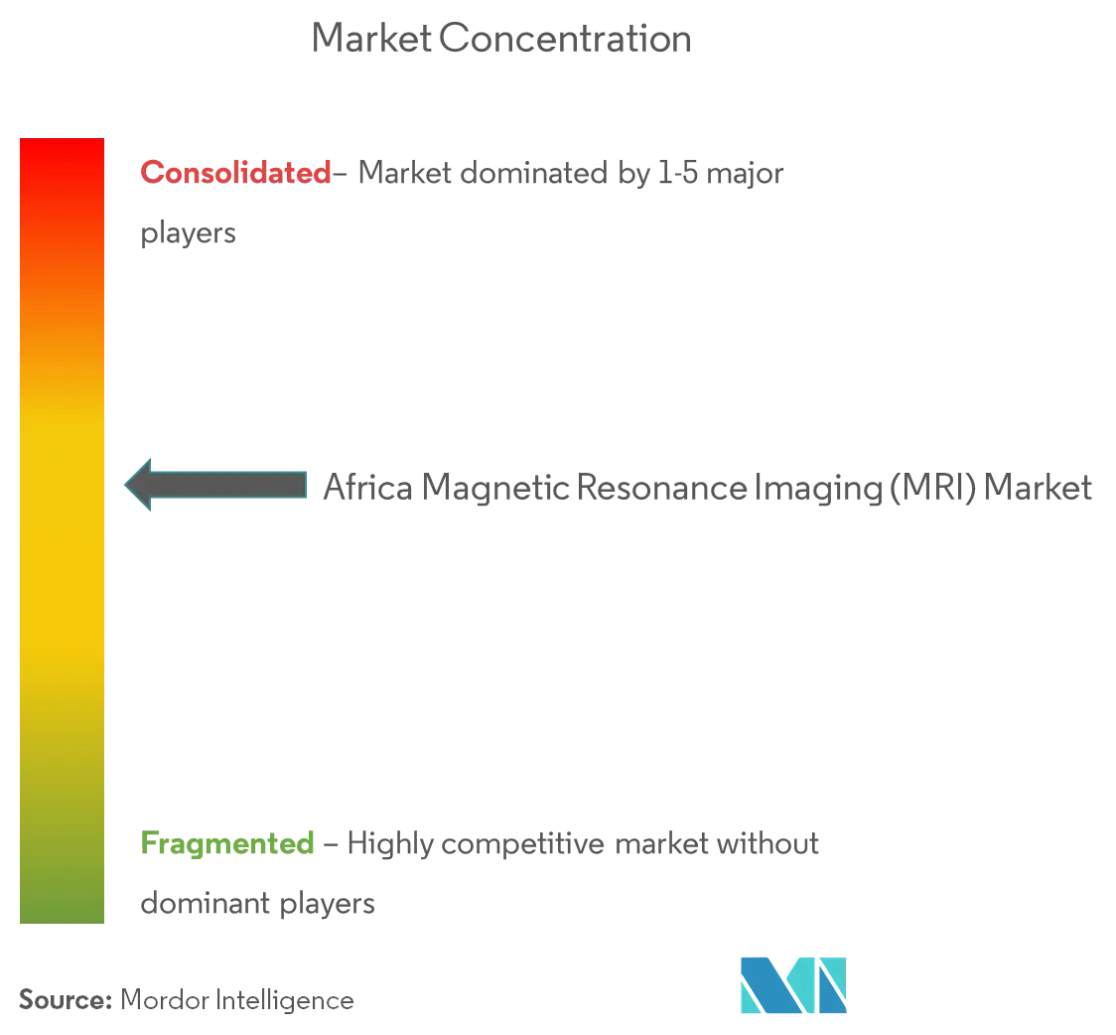Africa Magnetic Resonance Imaging Market 2.png